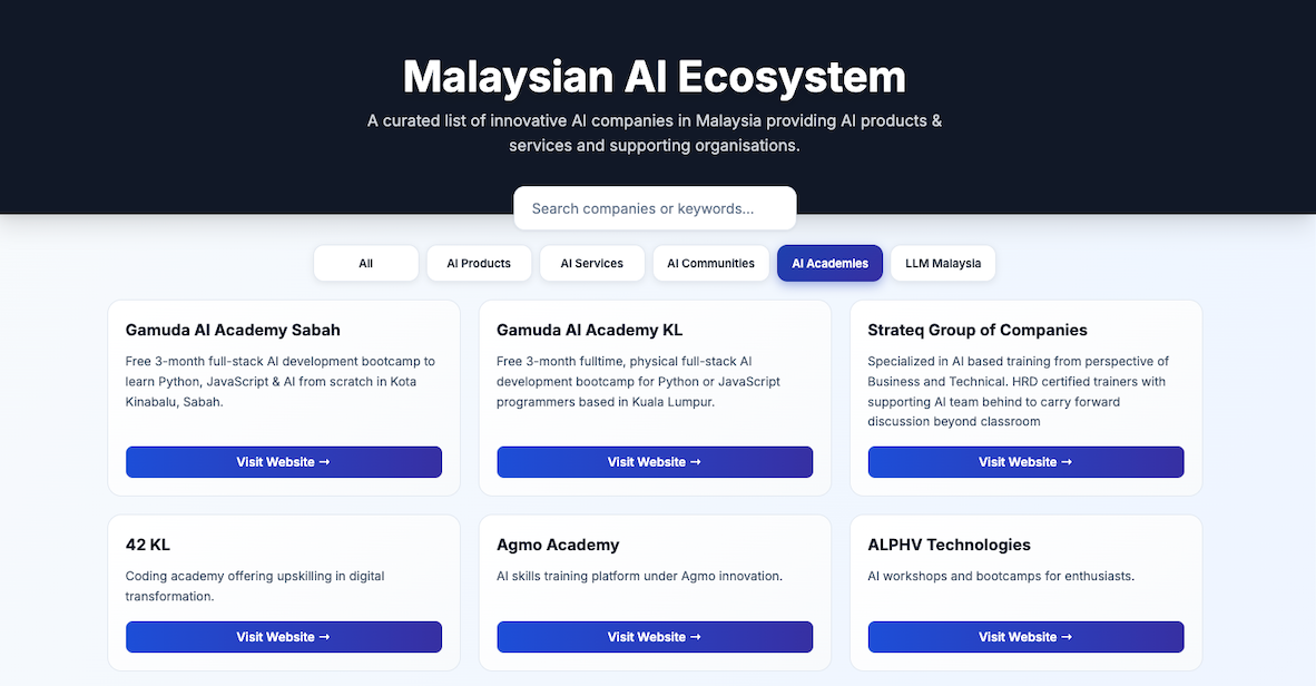AI Ecosystem Directory